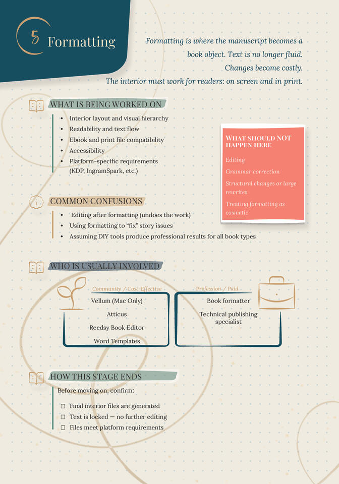Publishing Companiong - Formatting Publishing Companiong - Formatting